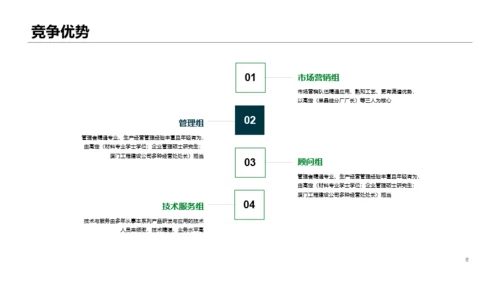 绿色科技计划书PPT案例