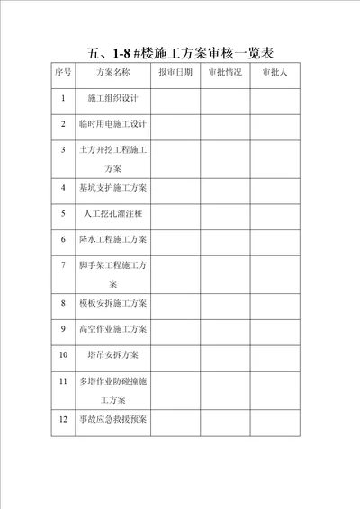 安全监理台帐2文档