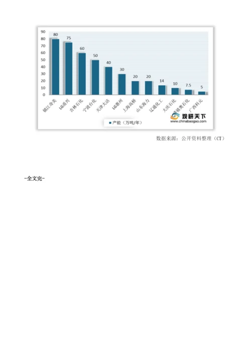 我国ABS树脂市场规模持续增长下游需求存在增量.docx