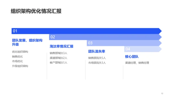 蓝色商务企业服务工作总结PPT案例