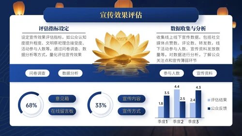 蓝金色中国风中元节文化文化宣传人员与活动策划者的指南PPT模板