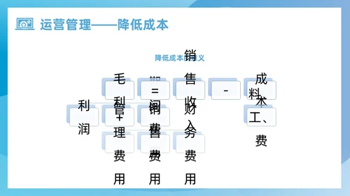 蓝色简约风运营管理培训课件企业管理