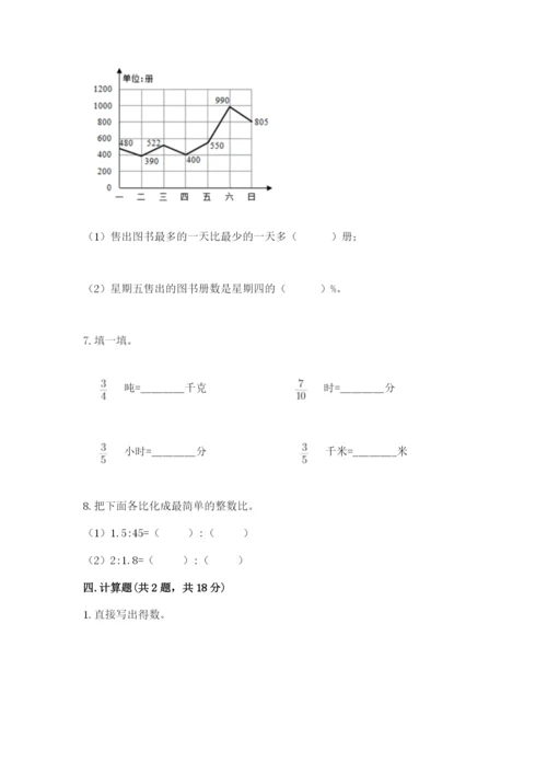 小学六年级数学上册期末卷附参考答案【巩固】.docx