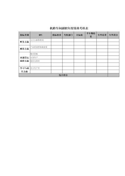 机修车间副职年度绩效考核表