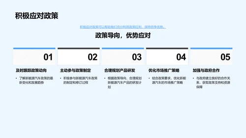 新能源汽车行业报告