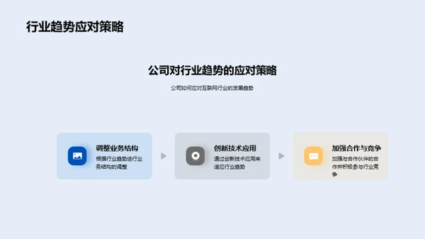 企业蓝图与行业趋势
