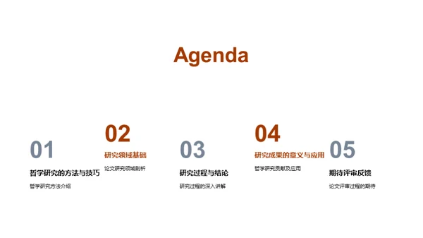 哲学博士答辩全解析