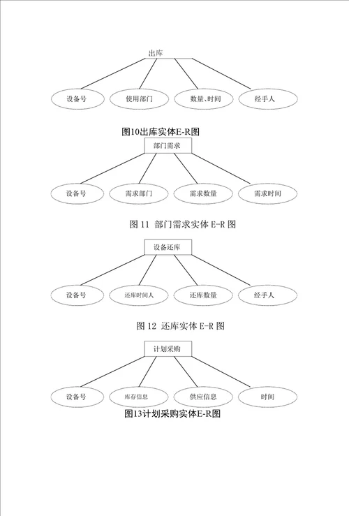 浅谈仓库管理系统的设计与实现