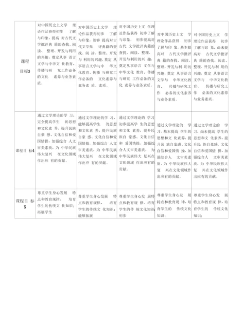 《中国古代文论经典选读》课程教学大纲.docx