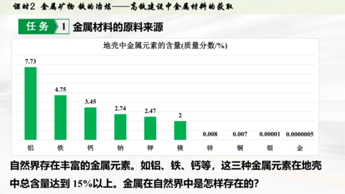 （大单元主题情境课件）第八单元  金属与金属材料课时2 金属矿物 铁的冶炼(主题情境：高铁建设中金属