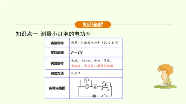 人教版 初中物理 九年级全册 第十八章 电功率 18.3 测量小灯泡的电功率课件（25页ppt）