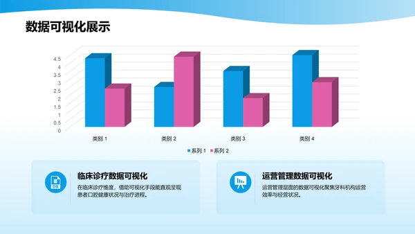 蓝色3D风口腔医学研究毕业答辩PPT模板