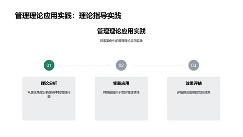 管理案例详解PPT模板