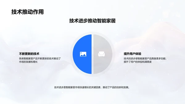 智能家居市场报告PPT模板