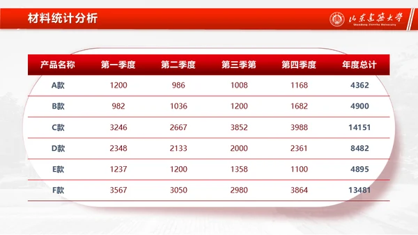 山东建筑大学论文答辩汇报通用ppt模板