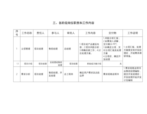 软件综合项目研发管理作业流程.docx