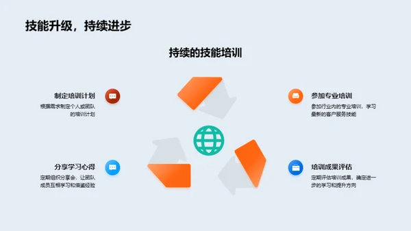 优化客户服务技巧