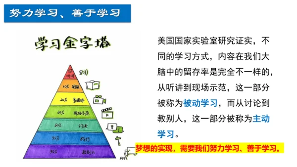 3.2  学习成就梦想 课件(共20张PPT)