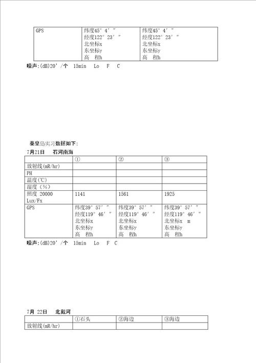 环境科学与工程学院野外见习报告