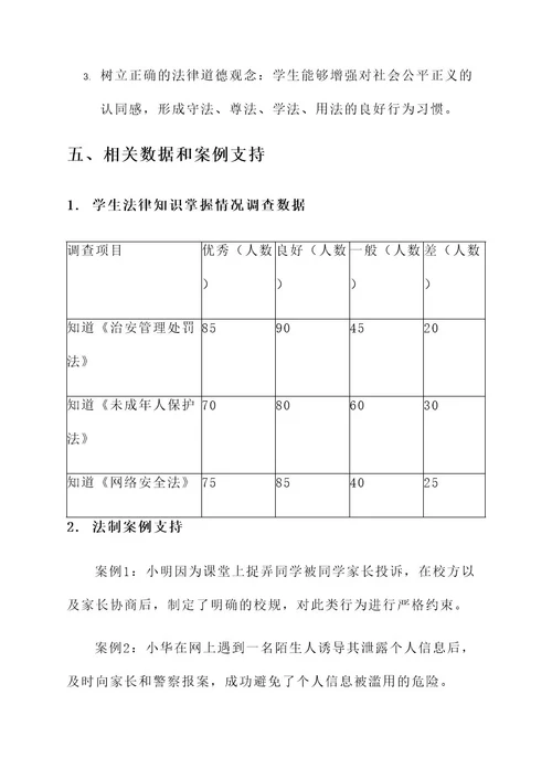 春季小学法制教育活动方案