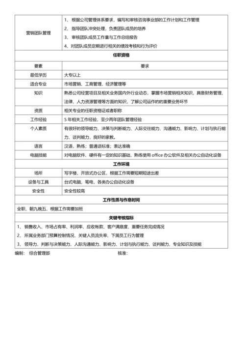 岗位说明书四川慧谋企业管理公司.docx