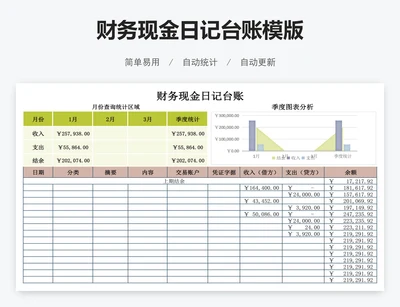 财务现金日记台账模版