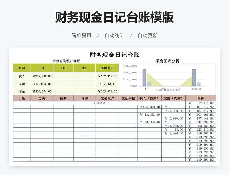 财务现金日记台账模版