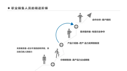 企业营销组织管理与团队建设培训PPT模板