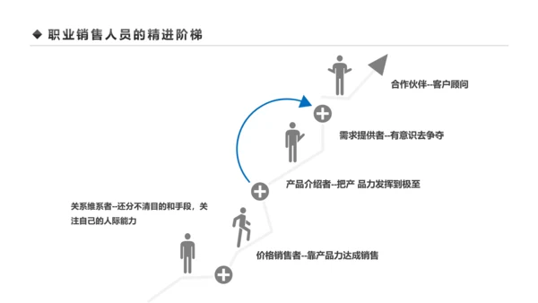 企业营销组织管理与团队建设培训PPT模板