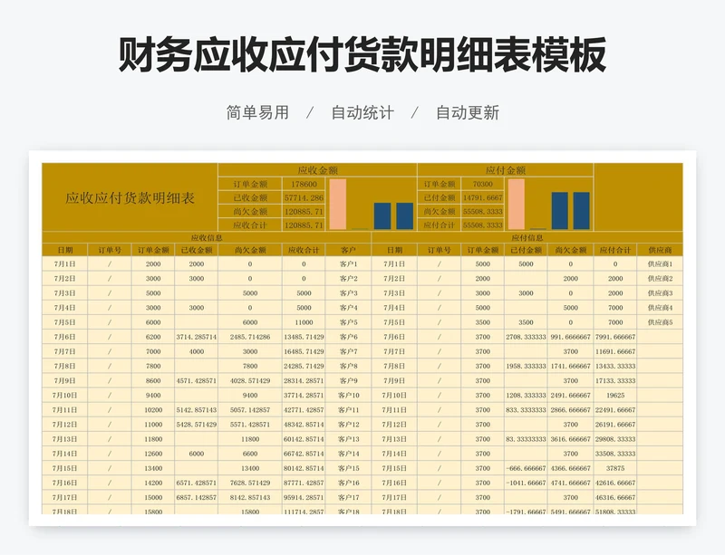财务应收应付货款明细表模板