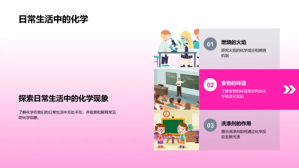 化学知识普及PPT模板