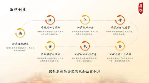 橙色水墨风秦始皇PPT模板