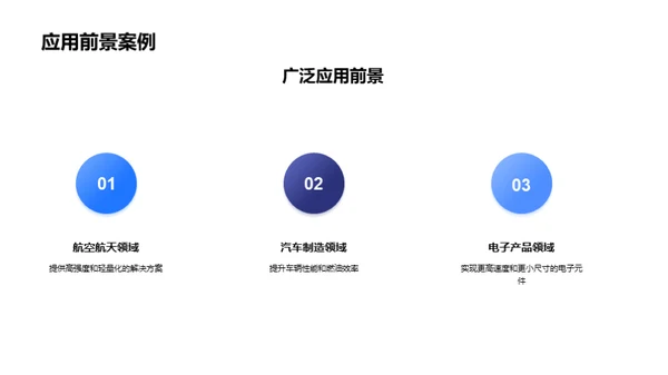 破晓未来：新材料研发