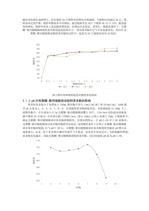 壳聚糖-聚丙烯酸微球对茶末中茶多酚的吸附性能研究--毕业设计论文.docx