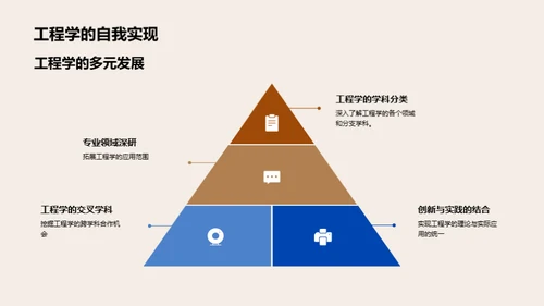 工程学实践与前瞻