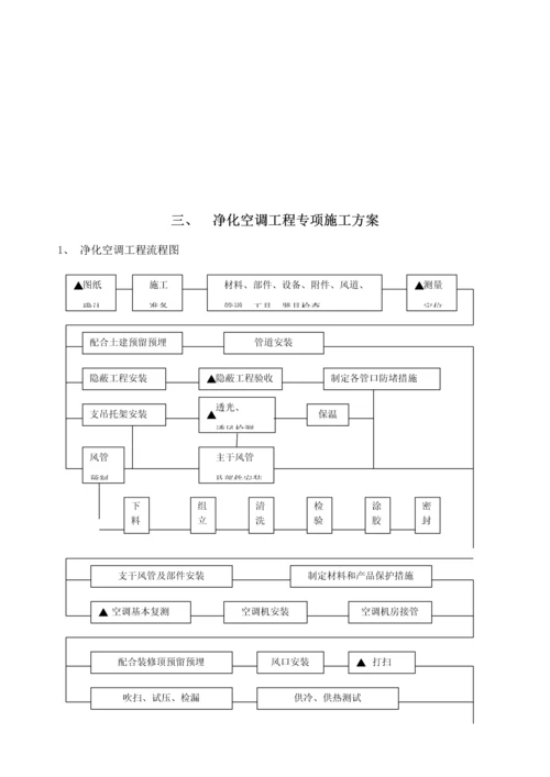 洁净空调专项综合施工专题方案.docx