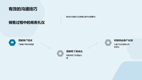 商务礼仪提升销售艺术
