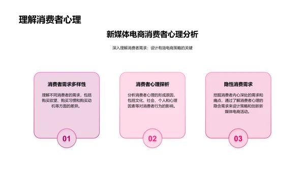 电商新媒体策略分享PPT模板