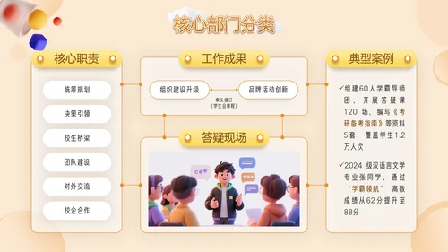 橙色潮流插动漫风学生会招新PPT模版