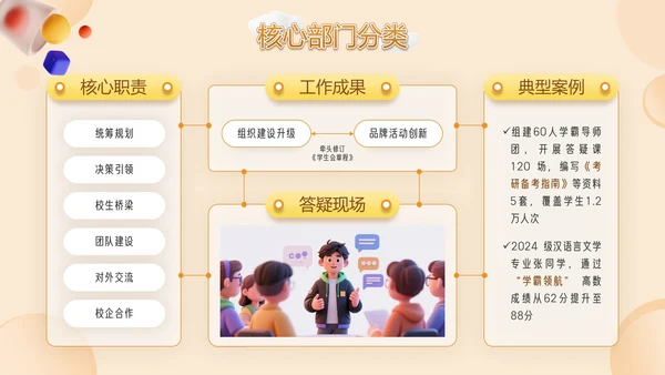 橙色潮流插动漫风学生会招新PPT模版