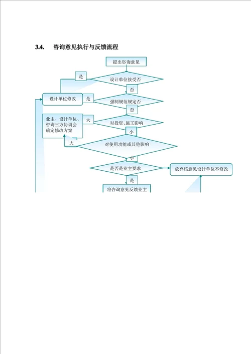 建筑工程设计服务管理方案