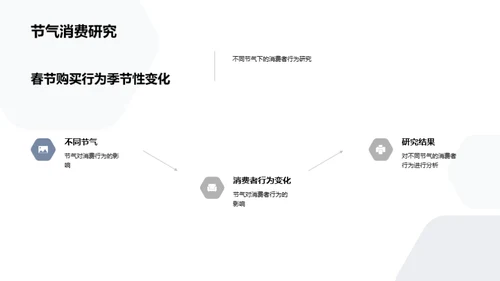 节气营销的消费洞察