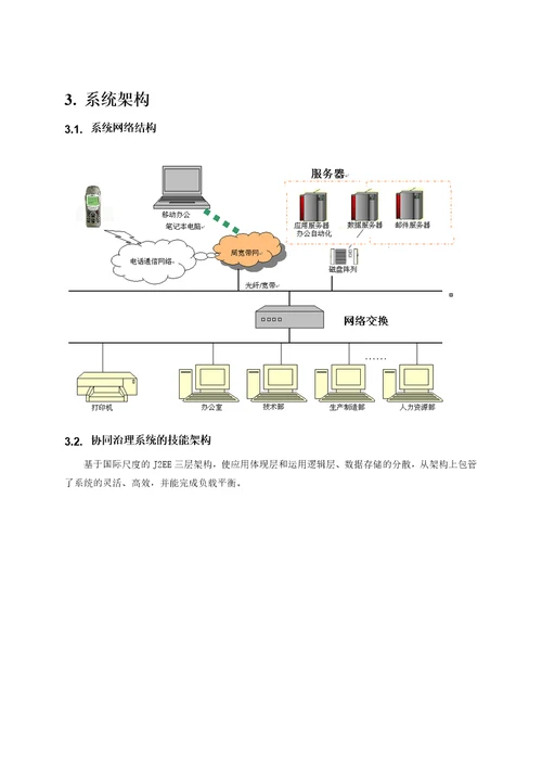 企业协同办公的解决方案