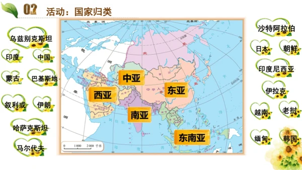 第六章第一节《位置与范围》课件(共21张PPT)