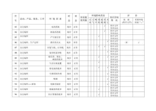 工程环境因素识别评价表-secret.docx