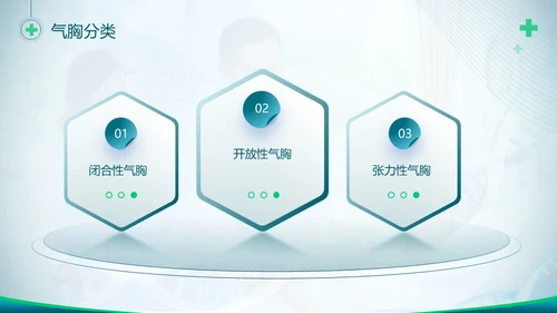 胸腔闭式引流管的护理蓝色绿色简约商务医疗胸腔闭式引流管护理PPT护理查房