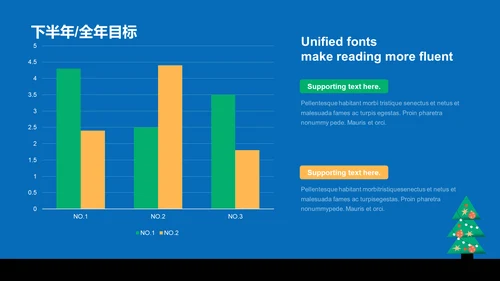 蓝绿色圣诞节工作总结PPT