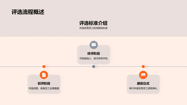 优秀员工颁奖报告