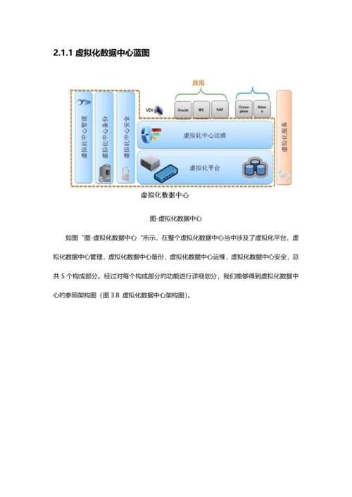 最全的云计算平台设计方案.docx