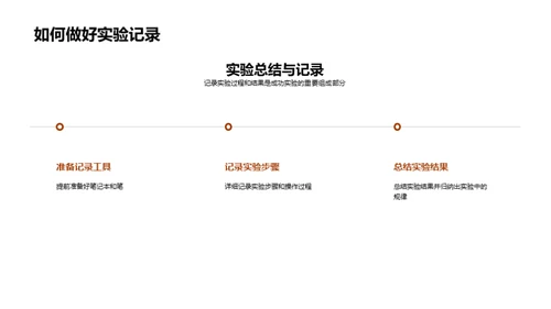 科学实验全程指南